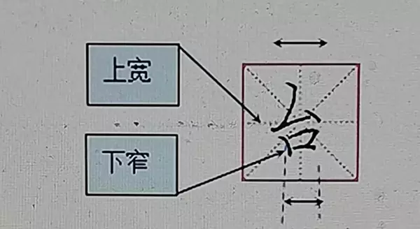 台什么结构的字体,部首是什么字(1)