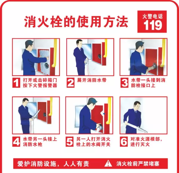 室内消火栓的组成及使用方法分别是什么(4)