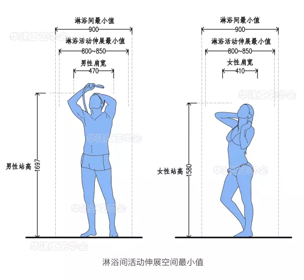 淋浴间尺寸在哪本规范可查阅(1)