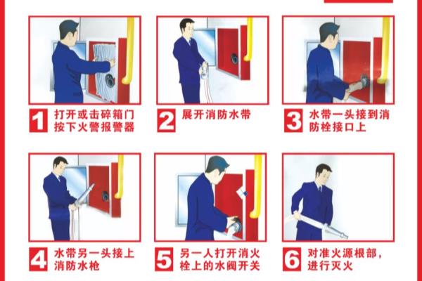 室内消火栓的组成及使用方法分别是什么.