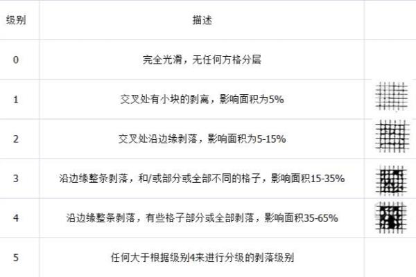 iso2409对应的国标.