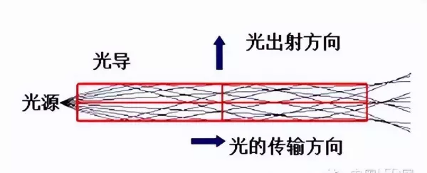 阴阳屏是什么原因导致的(2)
