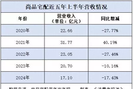 圣诞鸟品牌成立于哪一年(1)