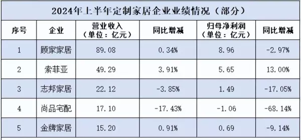 圣诞鸟品牌成立于哪一年(2)