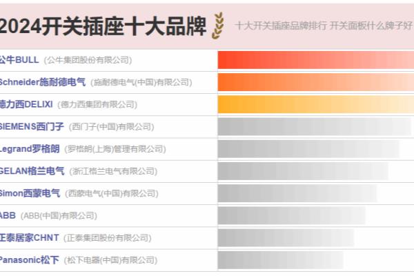 开关面板开关品牌十大排名.