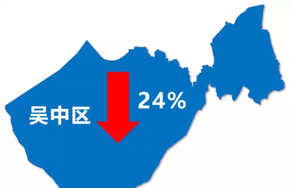 苏州姑苏区房价2024最新价格(1)