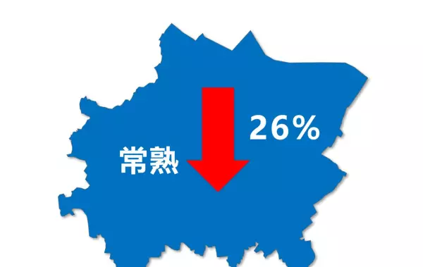 苏州姑苏区房价2024最新价格(2)