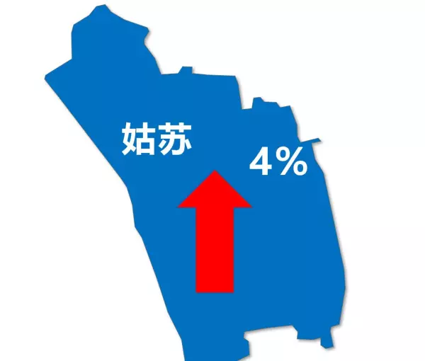 苏州姑苏区房价2024最新价格(3)