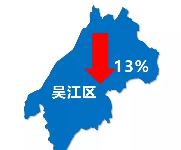 苏州姑苏区房价2024最新价格(6)