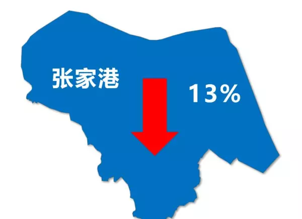 苏州姑苏区房价2024最新价格(7)