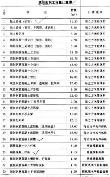 水泥花格窗套什么定额(1)
