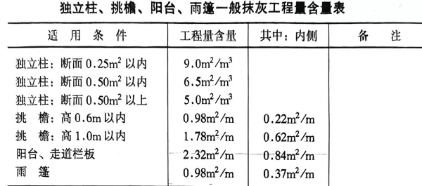 水泥花格窗套什么定额(2)