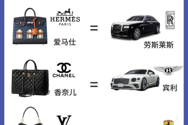 古耐驰包包属于什么档次.