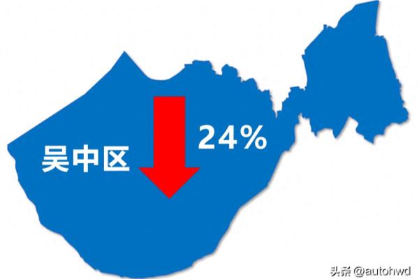 苏州姑苏区房价2024最新价格.