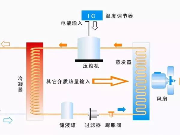 空气能热水器和太阳能热水器哪个好(3)