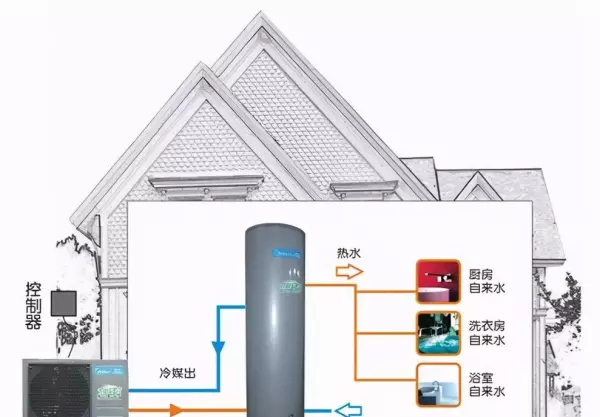 空气能热水器和太阳能热水器哪个好(4)