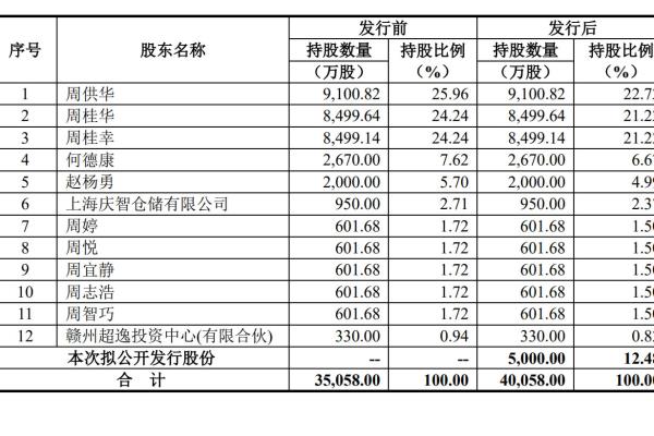 上海起帆电缆股份有限公司是国企吗.