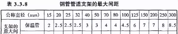 公称直径DN与内径和外径的关系是什么(4)