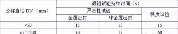 公称直径DN与内径和外径的关系是什么(5)