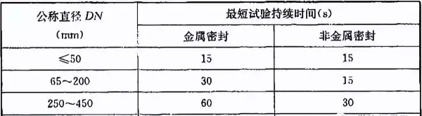 公称直径DN与内径和外径的关系是什么(7)