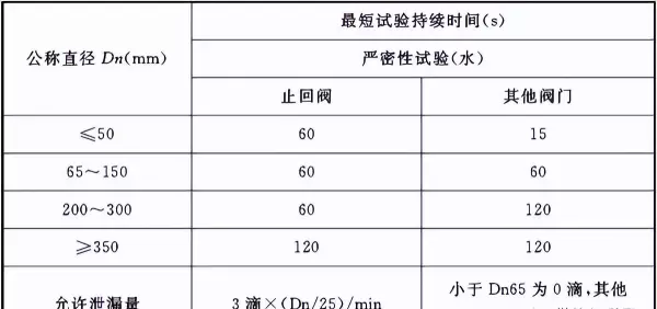 公称直径DN与内径和外径的关系是什么(9)