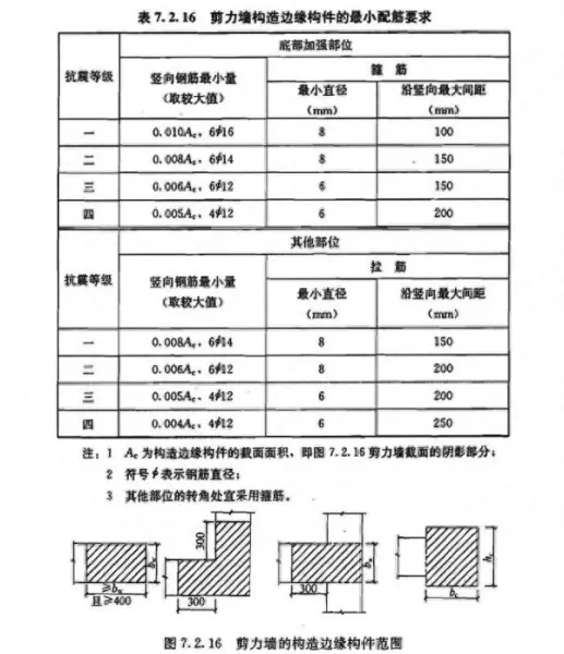 配筋计算中as如何取值(1)