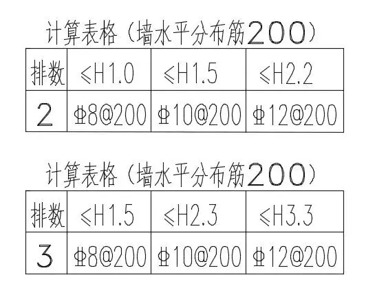 配筋计算中as如何取值(7)