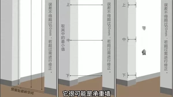 人和小区155的房哪些是承重墙(1)