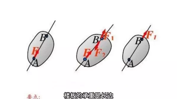人和小区155的房哪些是承重墙(3)