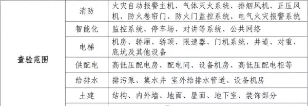 荣域花园什么时候建的(1)