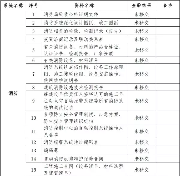 荣域花园什么时候建的(2)