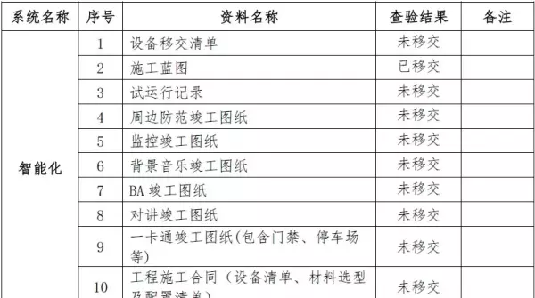 荣域花园什么时候建的(3)