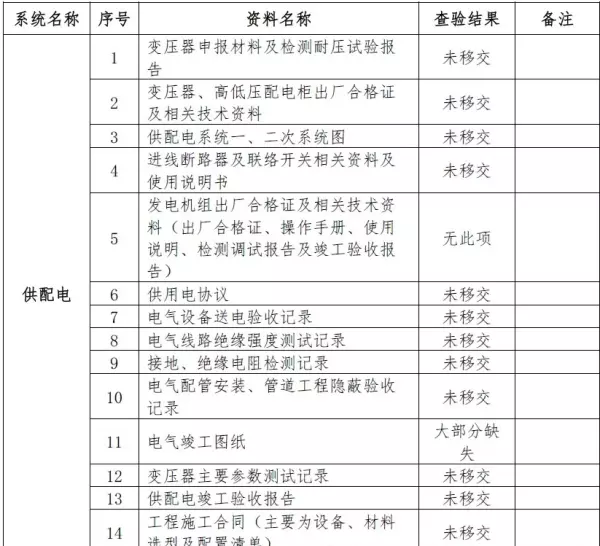 荣域花园什么时候建的(5)