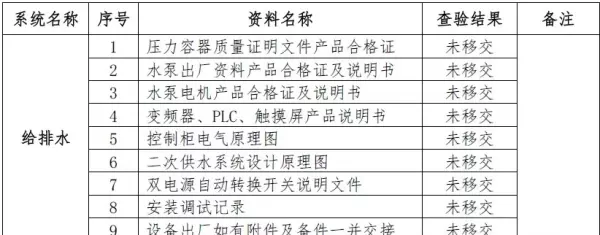 荣域花园什么时候建的(6)