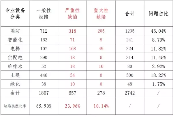 荣域花园什么时候建的(7)