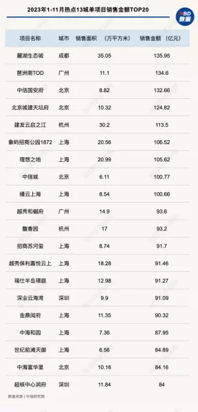 成都新楼盘2023年开盘的楼盘有哪些(1)