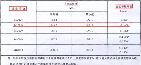轻集料混凝土lc5.0是啥意思(1)