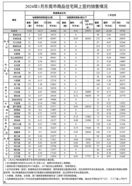 东莞南城房价2024最新价格(1)