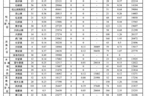 东莞南城房价2024最新价格.