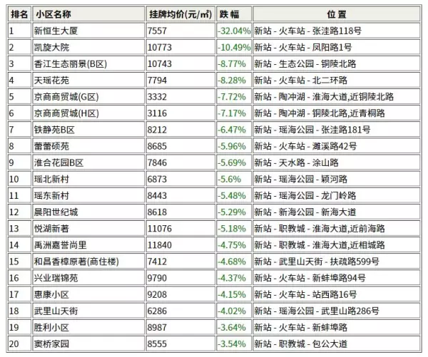 合肥别墅区有哪些小区(2)
