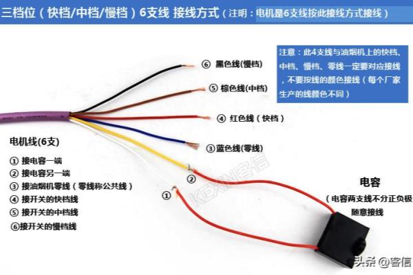 油烟机电机六抽头变速电机如何接线操作.