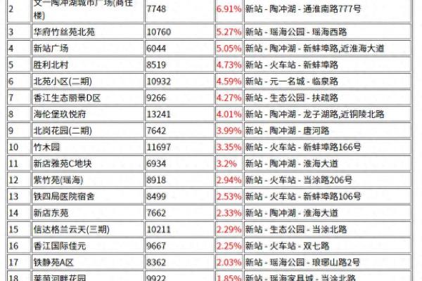 合肥别墅区有哪些小区.