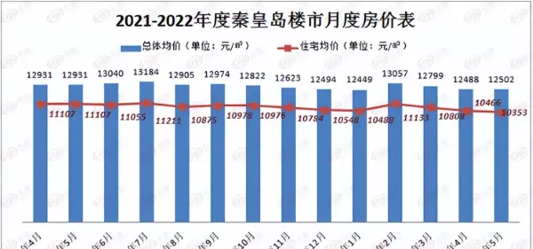 北戴河别墅海景房价格(3)