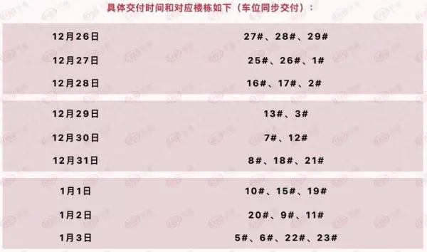 肥西通和天誉二手房价格(1)