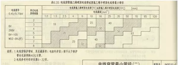 pc穿线管是什么管材(3)