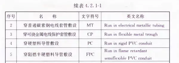 pc穿线管是什么管材(5)