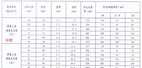 pc穿线管是什么管材(6)