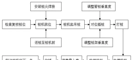 预应力混凝土管桩基础技术规程(14)