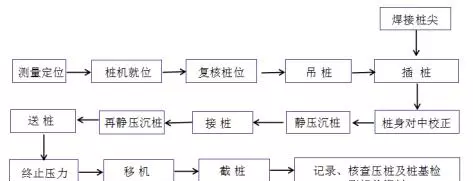 预应力混凝土管桩基础技术规程(4)