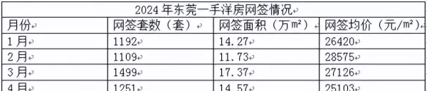 松山湖房价2024最新价格(3)